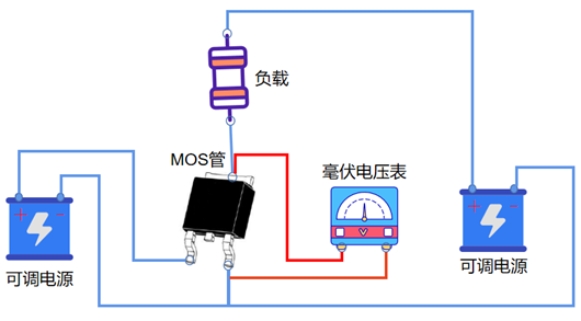 mos管,內阻,測量