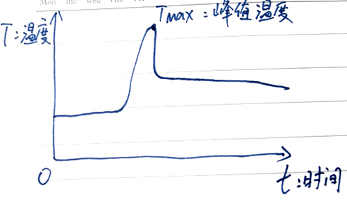 MOS管熱阻,計算,測量