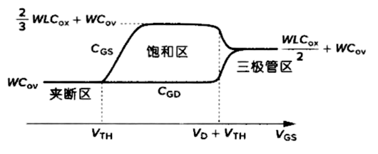 mos管電容計算公式,mos管電容計算詳解-KIA MOS管