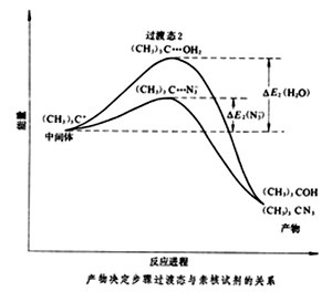 勢壘高度,單位,公式