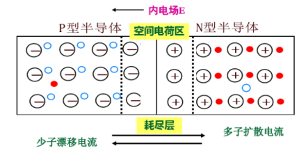 勢壘高度,單位,公式