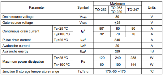 p75nf75場(chǎng)效應(yīng)管參數(shù)代換,KNX3308A