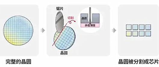 半導體封裝工藝流程圖文分享-KIA MOS管