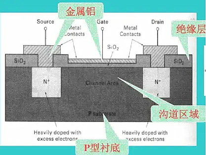 MOS管的溝道長度,溝道長度調(diào)制效應-KIA MOS管