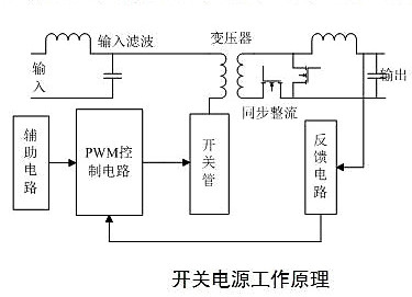 提高開關電源效率的幾個方法分享-KIA MOS管