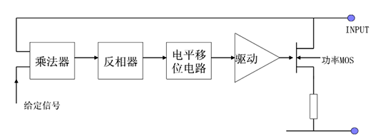 電子負(fù)載原理,直流電子負(fù)載