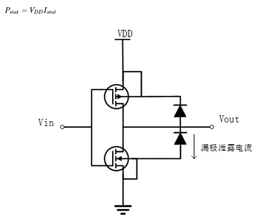 CMOS反相器功耗