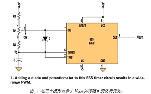 脈沖寬度調(diào)制電路