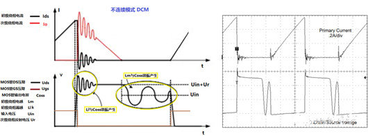 反激式開關(guān)電源mos管電壓電流波形詳解-KIA MOS管