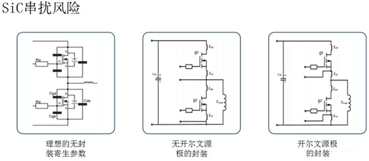 碳化硅mos管,優(yōu)缺點(diǎn),驅(qū)動(dòng)電路