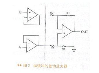 運(yùn)算放大器放大倍數(shù)