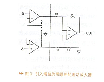 運(yùn)算放大器放大倍數(shù)