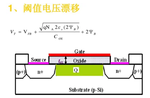 MOSFET閾值電壓,因素