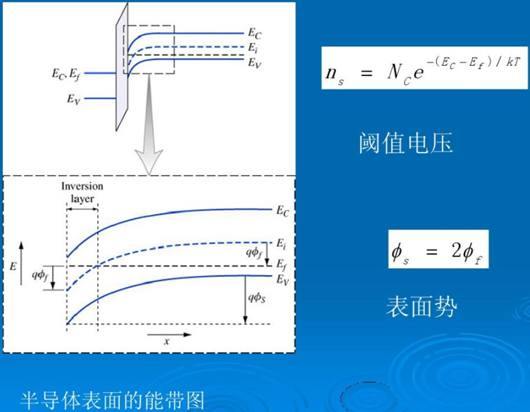 MOSFET閾值電壓,因素