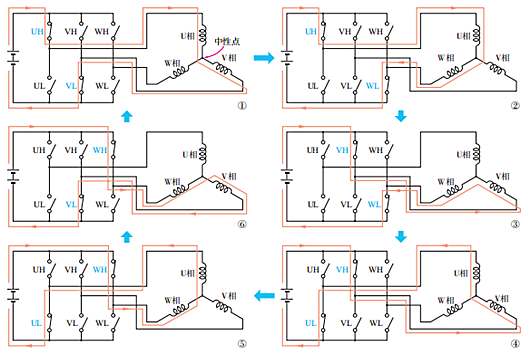 逆變器電路,無(wú)刷電機(jī)驅(qū)動(dòng)電路圖解-KIA MOS管