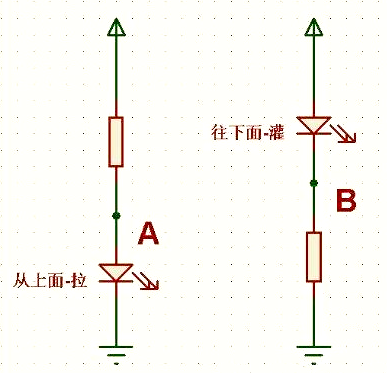 拉電流,灌電流,概念,區(qū)別