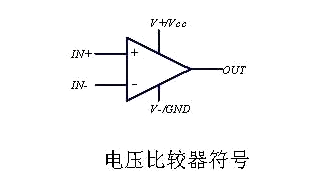 電壓比較器原理