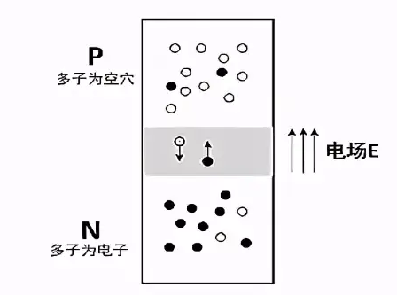 mos是多子還是少子,mos為什么是多子器件？-KIA MOS管