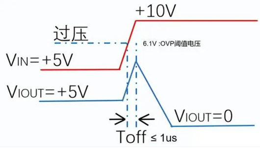 ovp過(guò)壓保護(hù),ovp,ocp