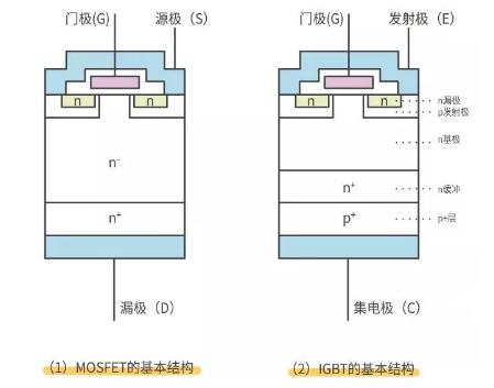 mos管,igbt,區(qū)別,應(yīng)用