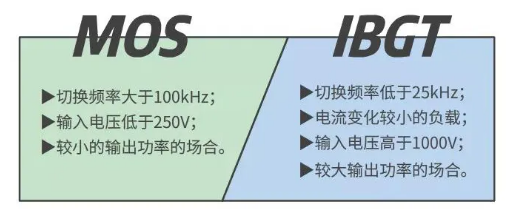 mos管,igbt,區(qū)別,應(yīng)用