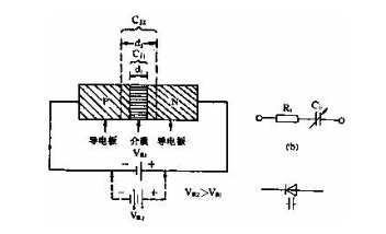 varactor電容,變?nèi)荻O管,正負(fù)極