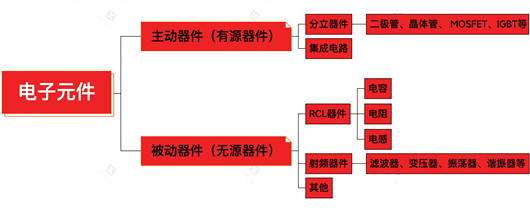 有源器件,無源器件,定義,區(qū)別