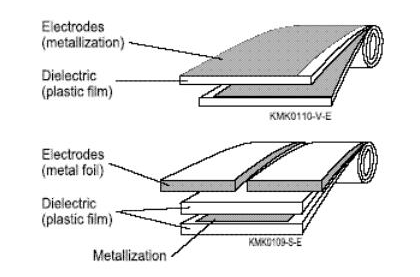 薄膜電容器,作用
