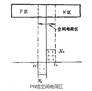 耗盡層,空間電荷區(qū)