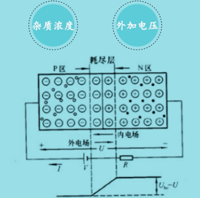 耗盡層和空間電荷區(qū),耗盡層近似詳解-KIA MOS管