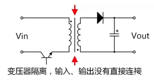 led隔離驅動與非隔離驅動的區(qū)別,怎么選？-KIA MOS管