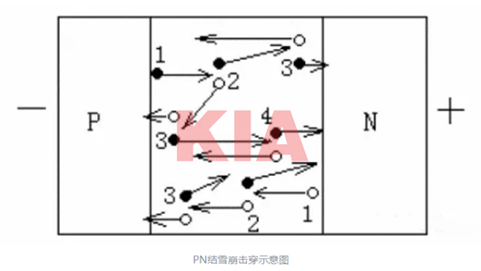 PN結(jié),擊穿,機(jī)制