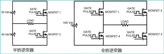 全橋逆變,半橋逆變,區(qū)別