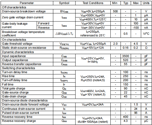 KIA24N50H替代24n50場效應管參數(shù)