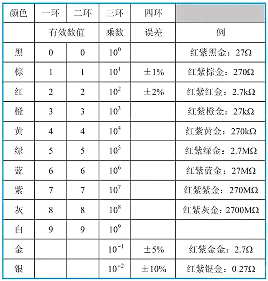 貼片電阻識別方法