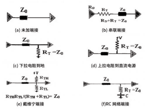 電路端接電阻