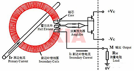 霍爾傳感器,原理,作用