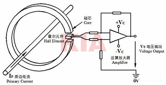 霍爾傳感器工作原理、作用詳解-KIA MOS管