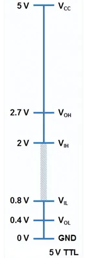 邏輯電平是什么,邏輯電平有哪些？-KIA MOS管