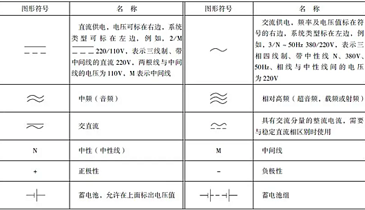 電路圖開關(guān)符號