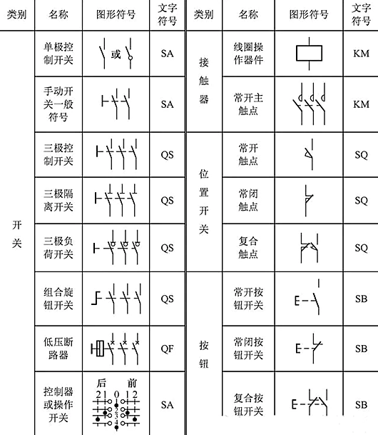 電路圖開關(guān)符號(hào)大全,電路圖開關(guān)符號(hào)圖-KIA MOS管