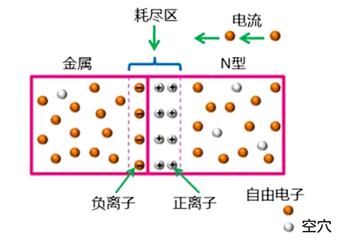 肖特基二極管作用、原理、特點(diǎn)-KIA MOS管