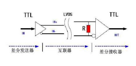 lvds信號介紹,LVDS電平標(biāo)準(zhǔn)詳解-KIA MOS管