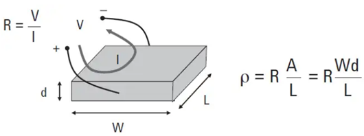 電阻率單位,電阻率的計(jì)算公式詳解-KIA MOS管