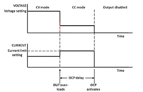 ocp是什么,電源上ocp是什么意思-KIA MOS管