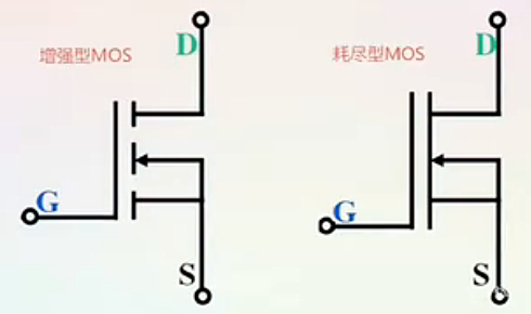 耗盡型,增強型,mos管,區(qū)別