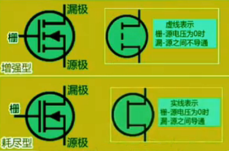 耗盡型mos管和增強型mos管的區(qū)別-KIA MOS管