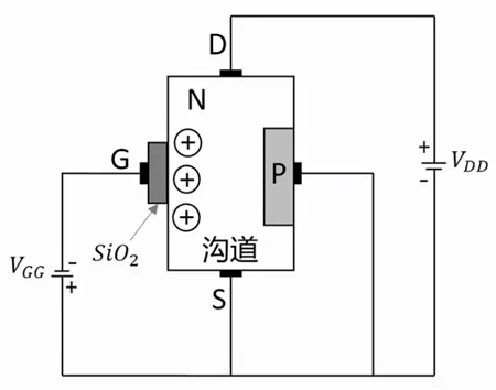 增強(qiáng)型mos管工作原理