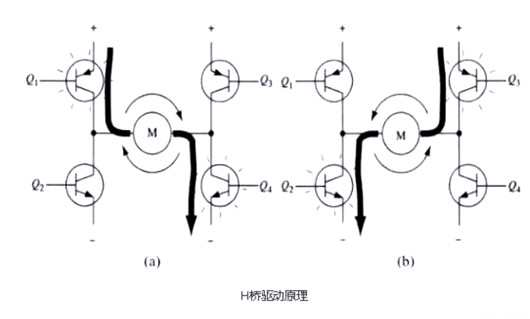 pwm驅動h橋,原理,電路