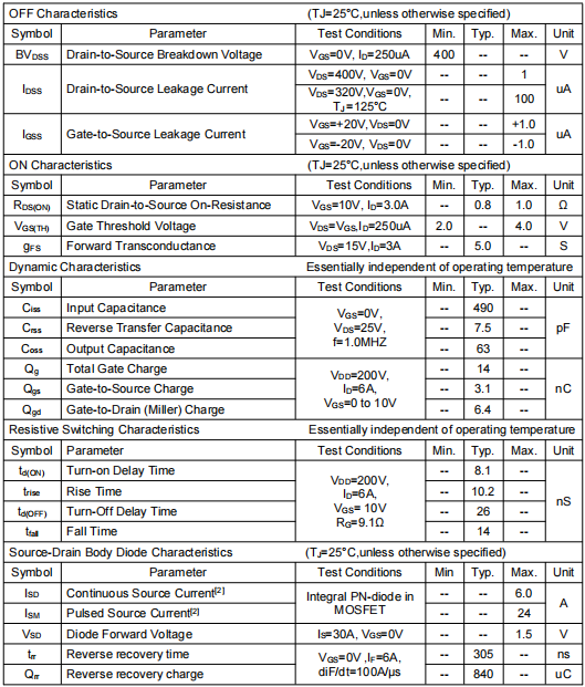 400v6a場效應管,KNP4540A參數(shù)